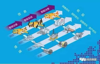 实业逆袭新路径 共享工厂与产能分享，实体工厂降本增效的智慧选择
